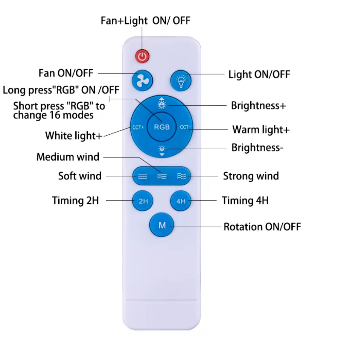 Foco ventilador Led
