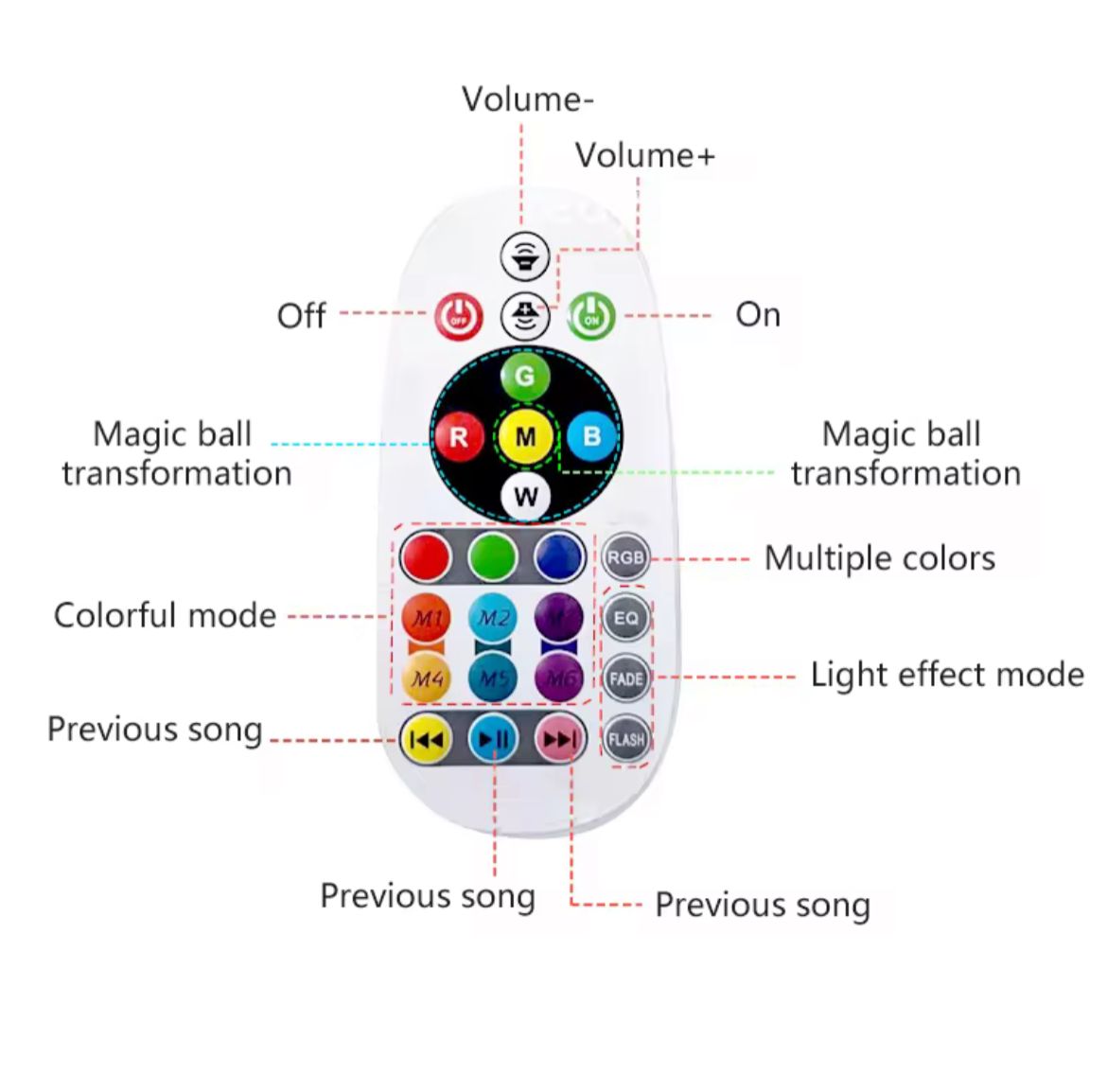 Foco Led Bluetooth doble parlante